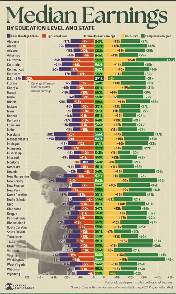 Разрыв в оплате обучения в колледжах в каждом штате США