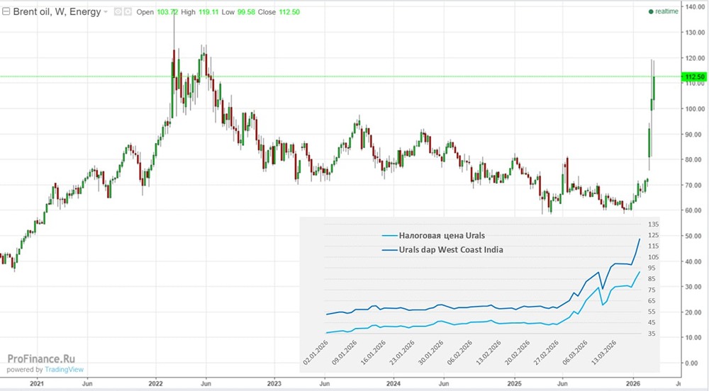 Дефицит и угрозы: почему энергокризис только начинается