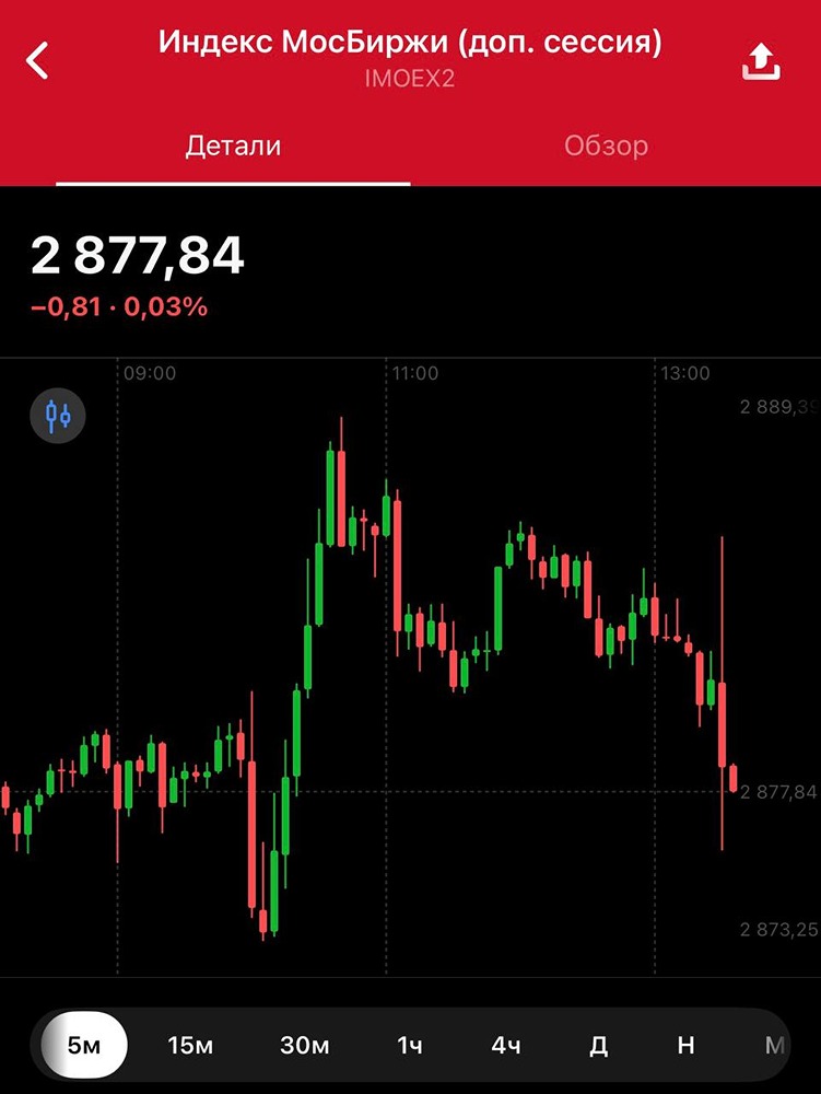 Ставка ЦБ снижена до 15 %: когда ждать следующего снижения?