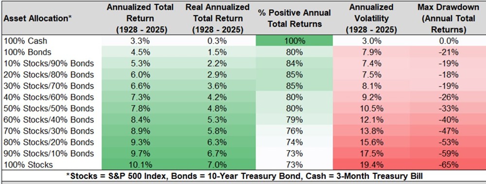 Премия за смелость: как риск делает акции доходнее наличных
