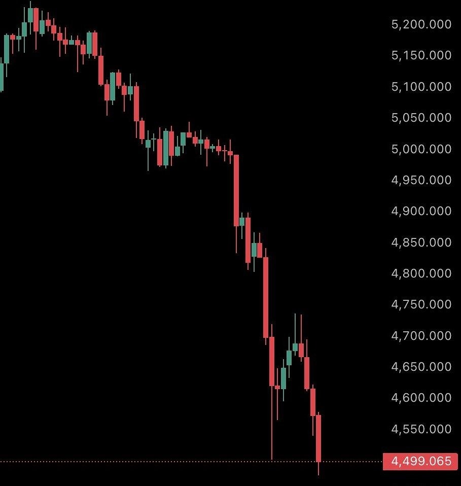 «Золотой обвал» 2026 года: котировки золота «научились летать» вниз