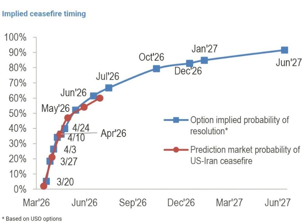 Свет в конце тоннеля: рынки ждут снижения напряжённости США–Иран к 2027‑му