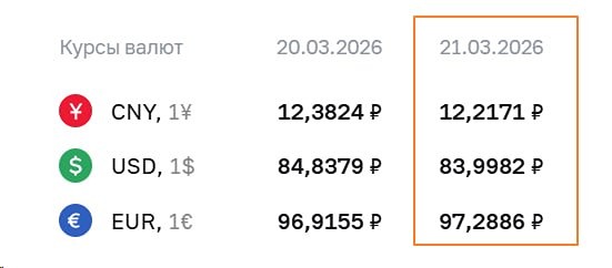 Установленные курсы валют на 23 марта 2026 года