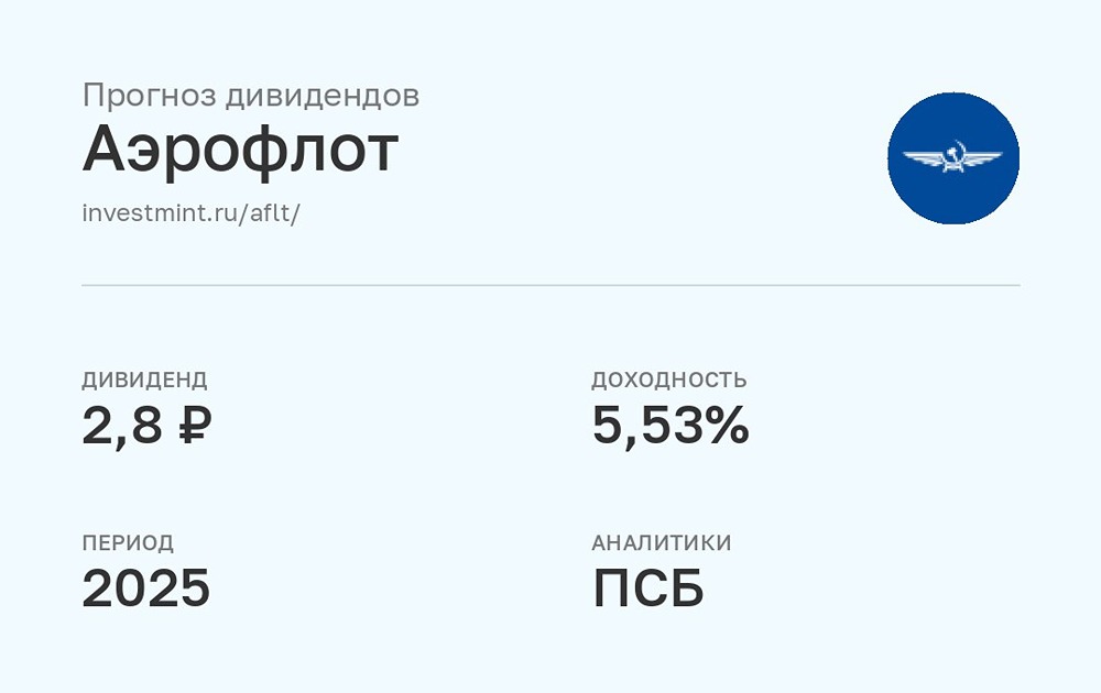 Прогноз дивидендов акциям Аэрофлот за 2025 год от ПСБ