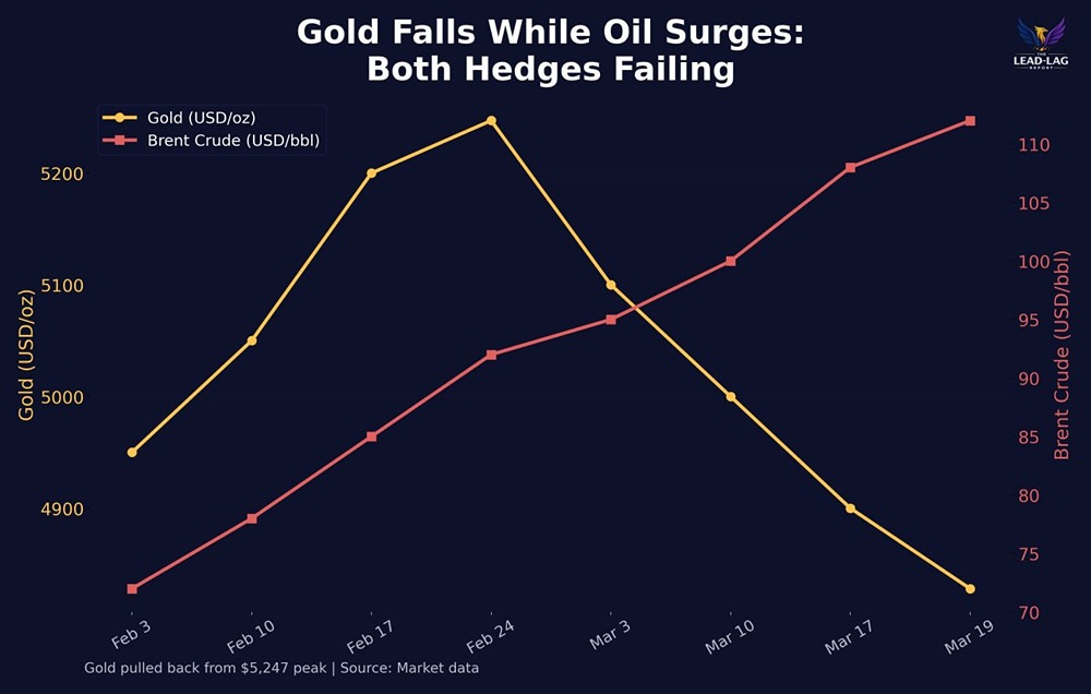 Современный казус мировой финансовой системы