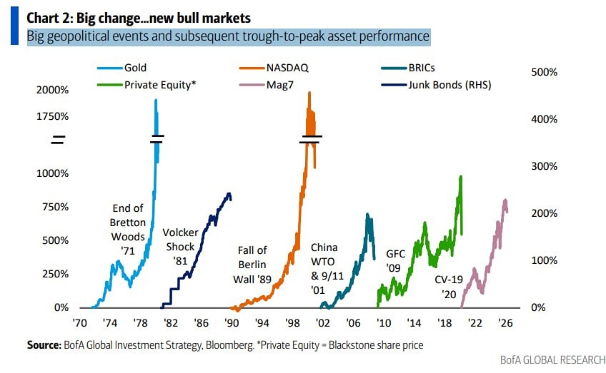 Тайная закономерность рынков: почему каждый кризис рождает нового лидера?