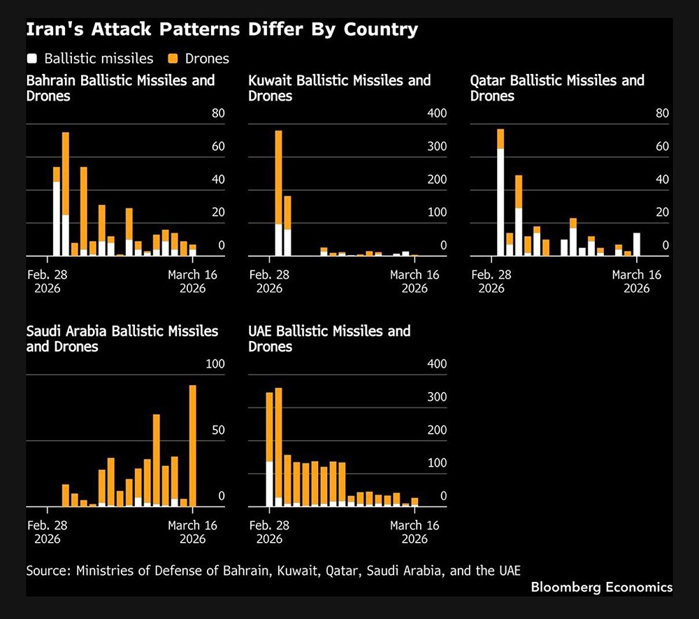 Схема атак Ирана различается в зависимости от страны