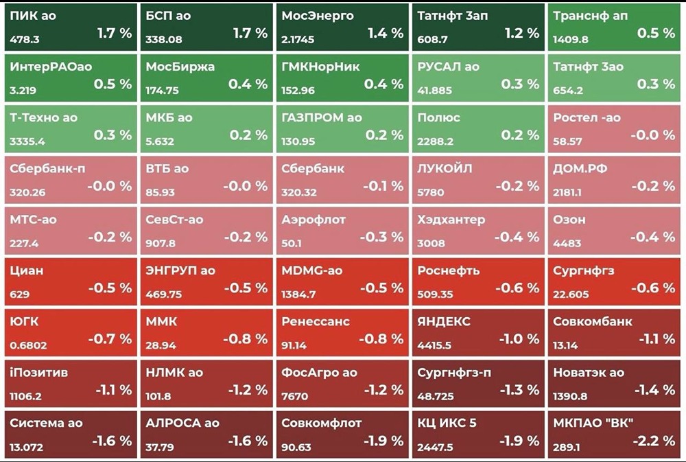 Ставка снижена, индекс в нуле: что будет с рынком при обострении вокруг Ирана?