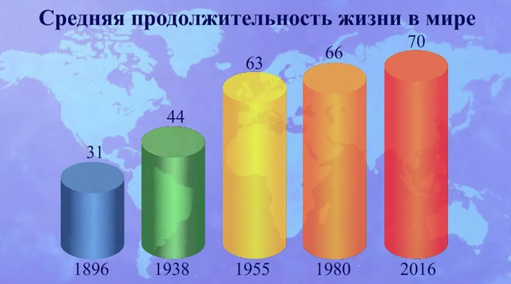 120 лет — не для всех: вирусолог назвал реальный предел человеческой жизни