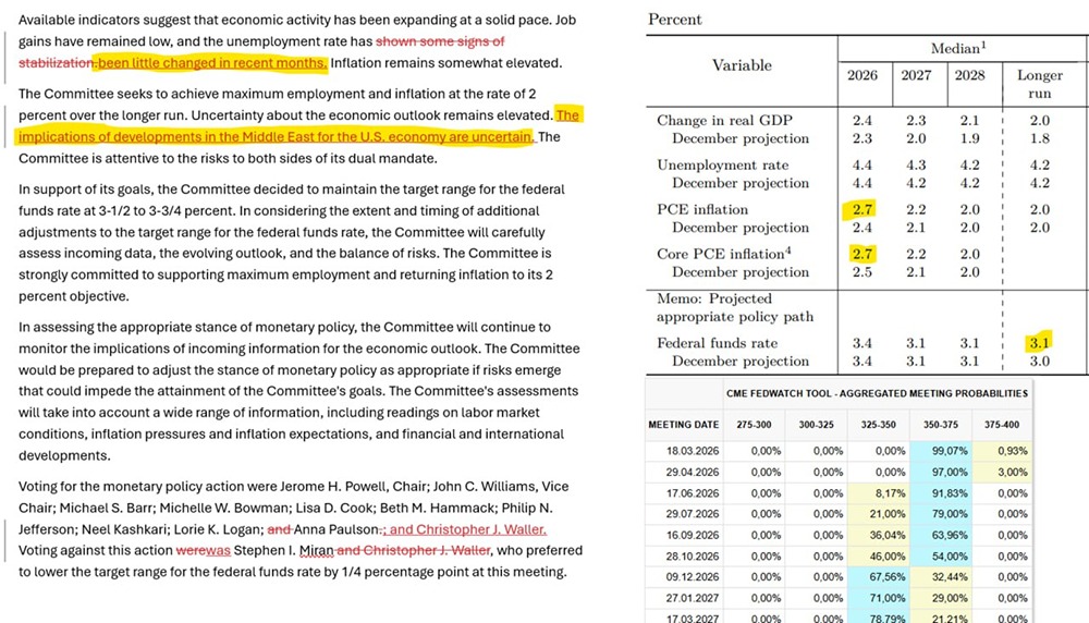 Инфляция растёт, ставка нет — что будет с экономикой США?