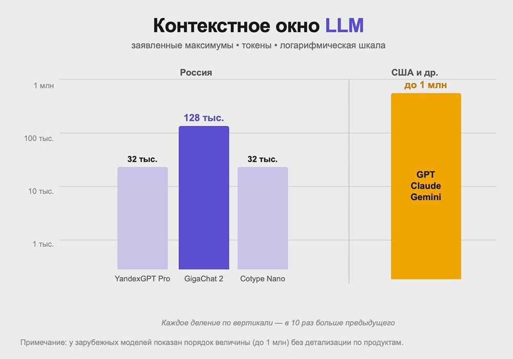 Не всё потеряно: где российские ИИ‑решения бьют мировые рекорды