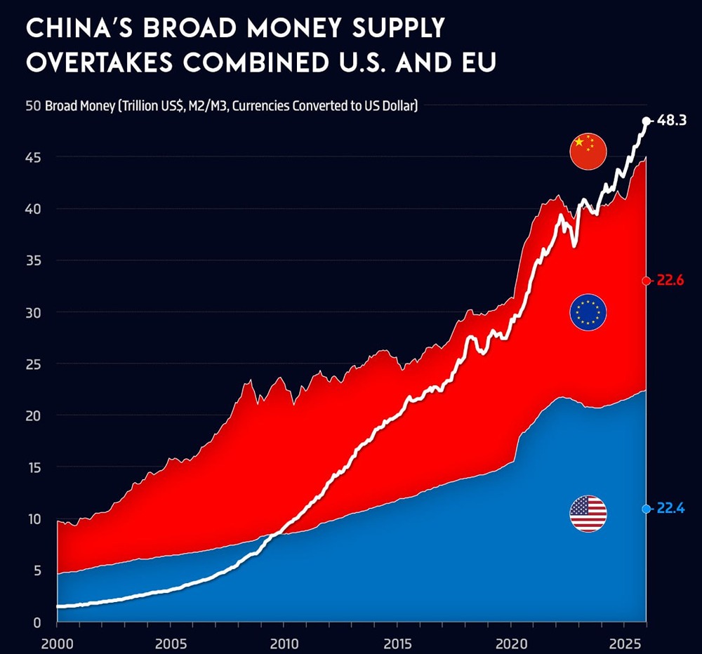 Объем денежной массы еврозоны (M3) достигает € 17,2 триллиона