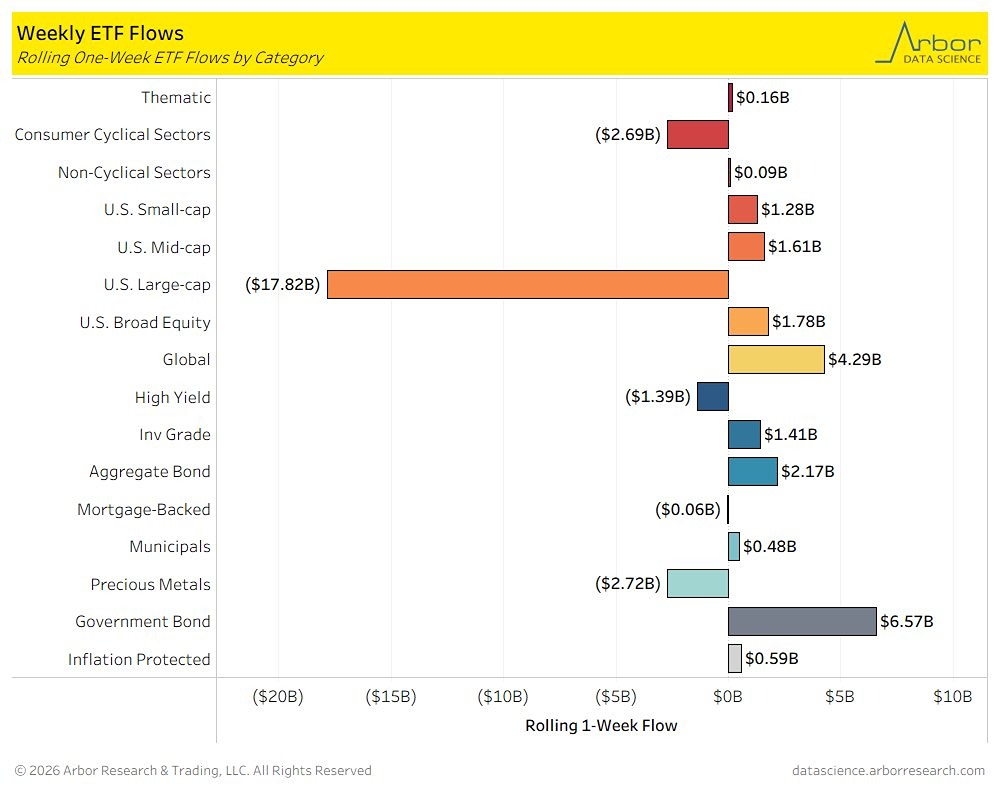Почему инвесторы массово уходят из акций США с крупной капитализацией?