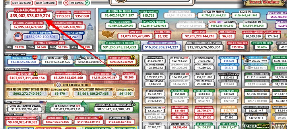 Государственный долг США достиг рекордного уровня в $39 трлн