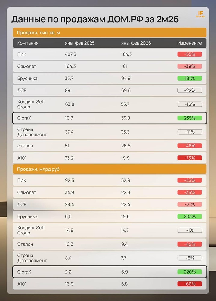 Ставка упала, ипотека взлетела: кто выиграет от разворота рынка?