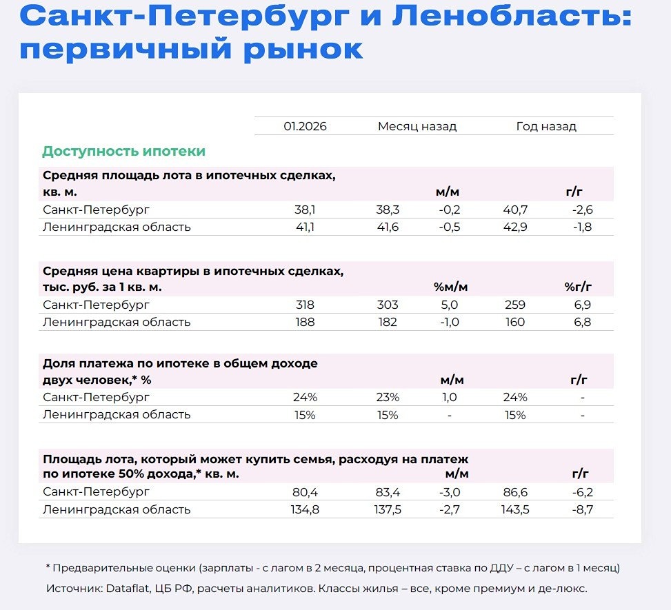 Мини‑квартиры вместо комфорта: как ипотека меняет жильё для семей с детьми