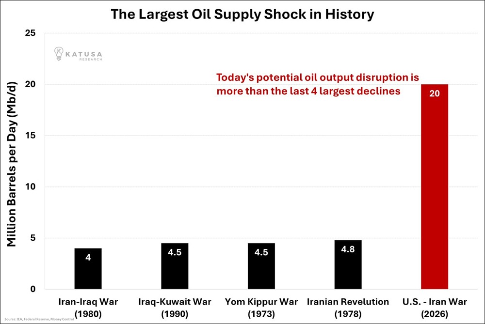 Конфликт между США и Ираном ставит под угрозу 20 миллионов баррелей нефти