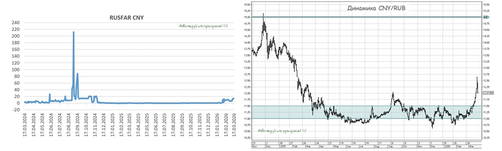 Юани исчезают: рубль под ударом из‑за дефицита китайской валюты