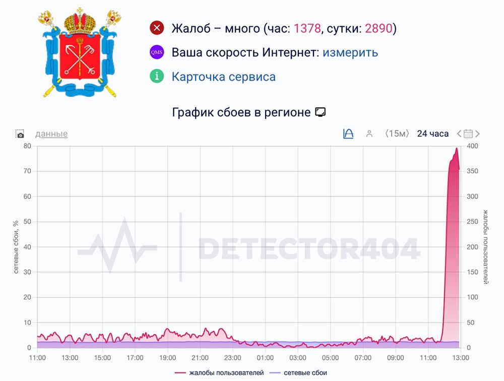 В Питере полностью отключили мобильный интернет