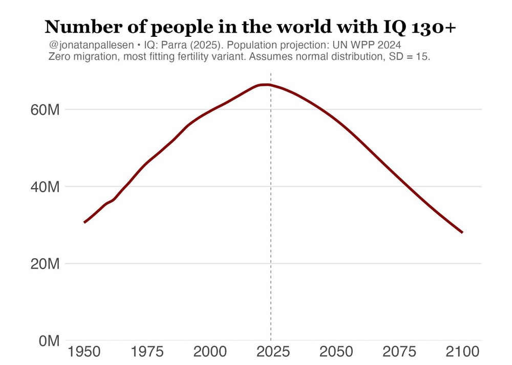 Сколько в мире гениев?