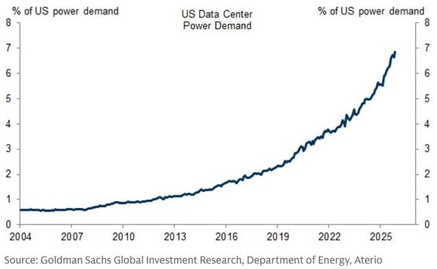 Узкое горлышко экономики США — электроснабжение