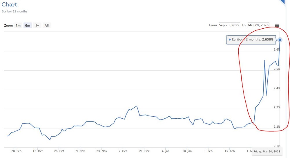Выбор между дефолтом и инфляцией: Европа на распутье
