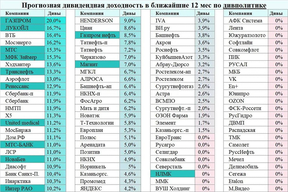 16% доходности: какие акции принесут дивиденды в 2026 году, несмотря на риски?