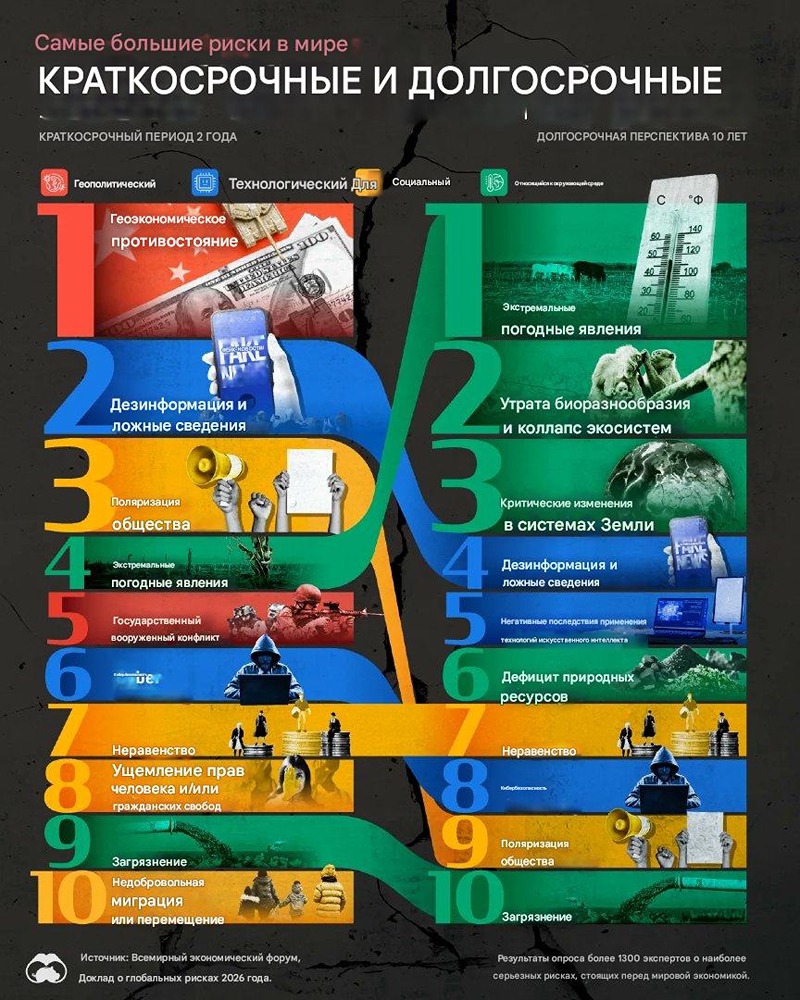 Чего нам бояться сейчас и через 10 лет?
