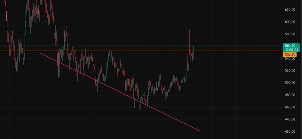 18 лет дивидендов подряд: почему акции «Газпром нефть» — звезда дивидендного портфеля 2026