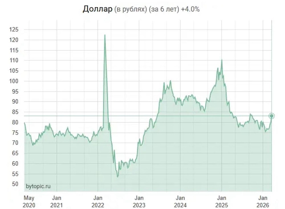 Почему рубль стабилен, хотя экономика под санкциями?