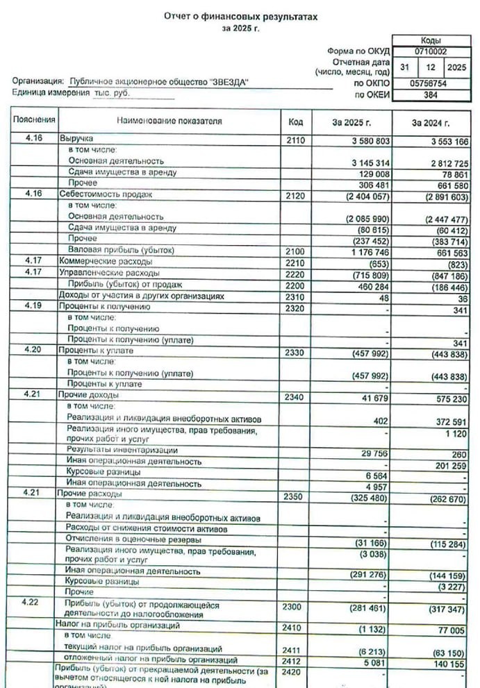 Звезда РСБУ за 2025 год