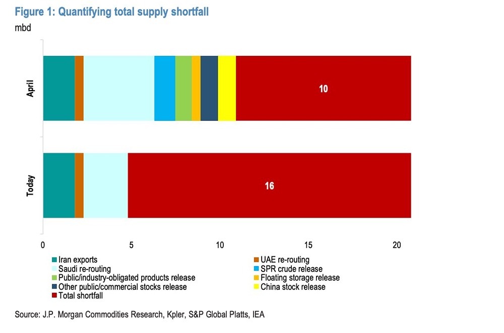 Нефть по цене кризиса: кто заплатит за закрытие Ормузского пролива?