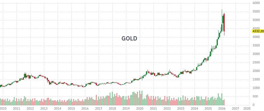 В прошлом году на мировые ЦБ приходилось около 17% от общего спроса на золото