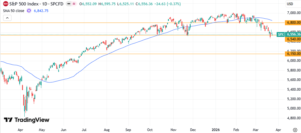 Фондовые индексы растут: поможет ли план США по Ирану успокоить рынки?