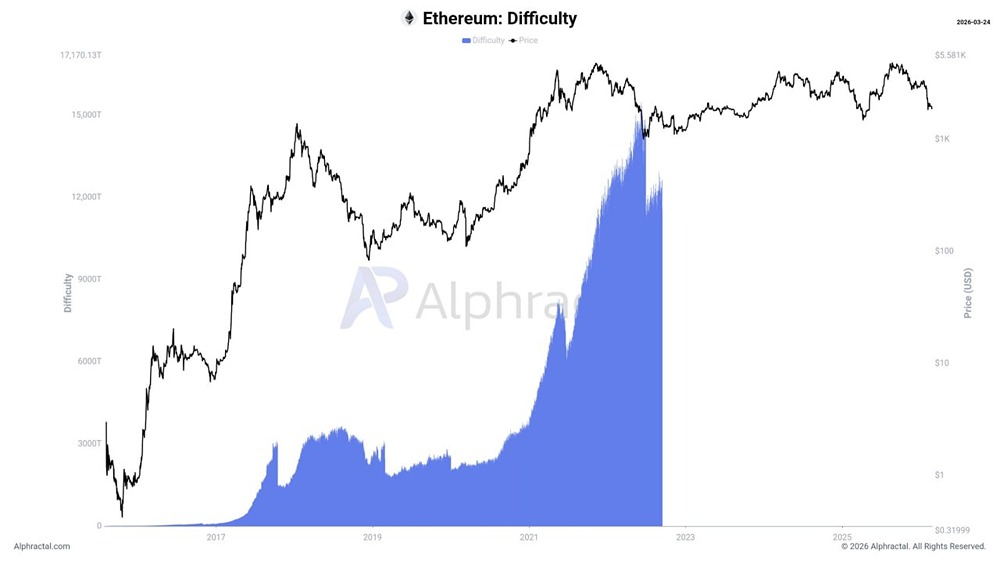 Слияние, которое всё изменило: новая эра Ethereum без майнеров