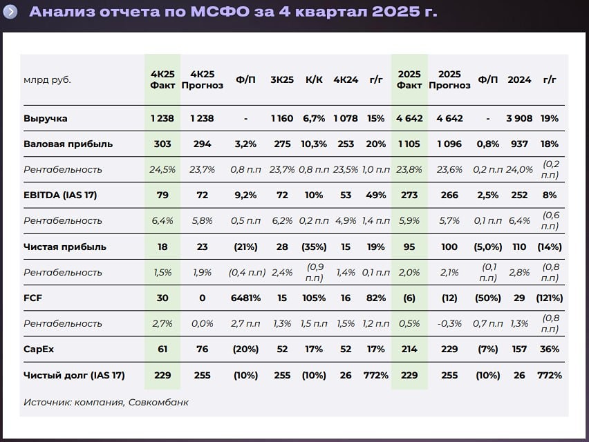 Прогноз Совкомбанка по дивидендам акций ИКС 5 за 2025 год