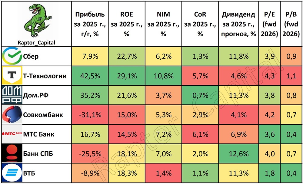 Дивидендный сюрприз: какие банки заплатят больше всех в 2026 году?
