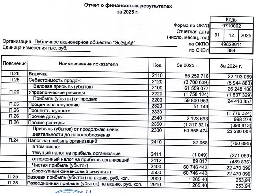 ЭсЭфАй РСБУ за 2025 год