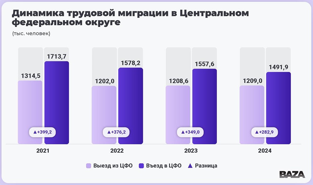 Удалённая работа меняет миграцию: куда едут зумеры?