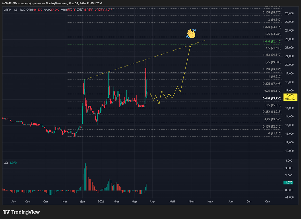 Обвал не случился: рынок жилья удивляет ростом — данные АПРИ