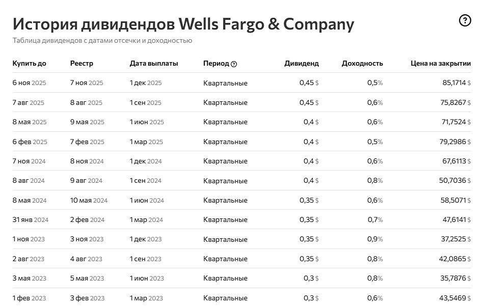 Американские «аристократы» vs Сбер: где дивиденды бьют рекорды?