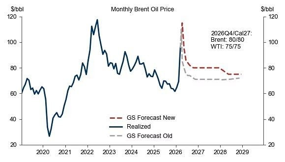 Нефтяной шок века: рынки не восстановятся быстро, даже если война кончится