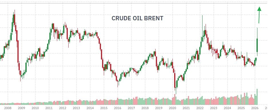 Мировые цены на нефть могут превысить уровни 2022 года в 140 долларов