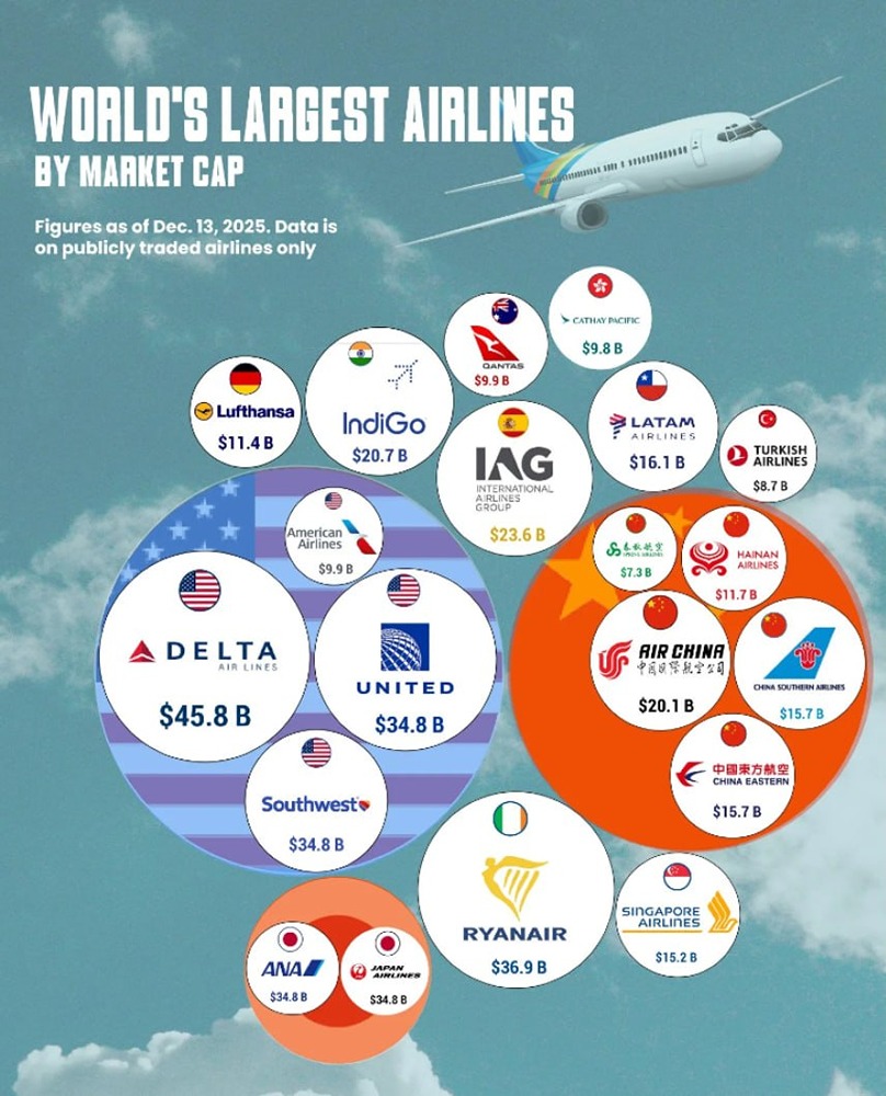 Какая авиакомпания самая крупная в мире?