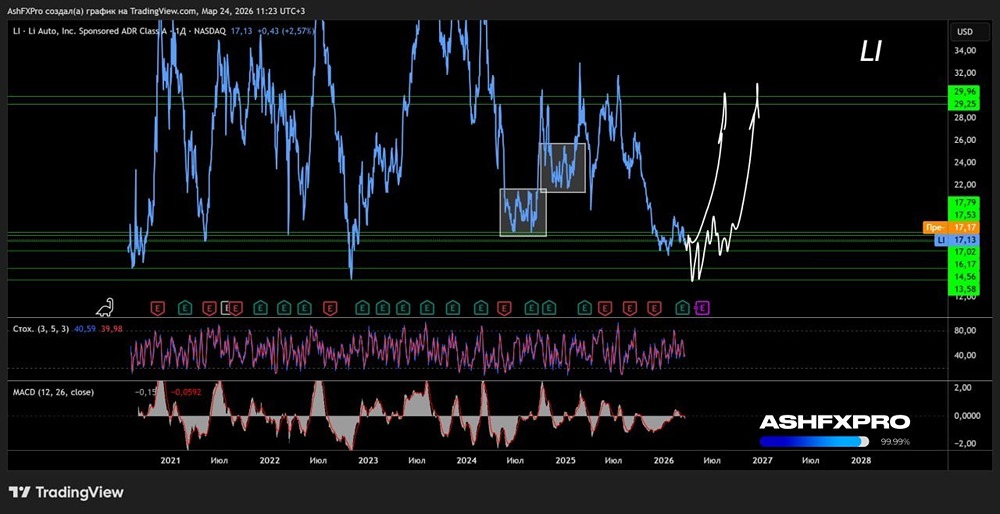 Акции Li Auto готовят разворотную базу для роста