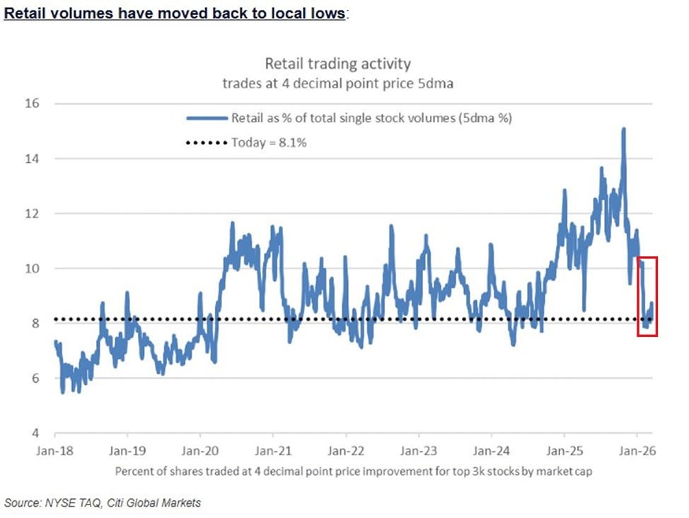 Доля розничной торговли в США упала с 15% до 8,1%