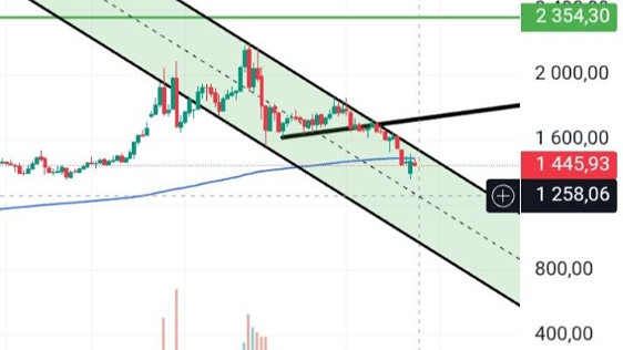 Палладий на грани: импульс вниз к 1 258 — решающий момент