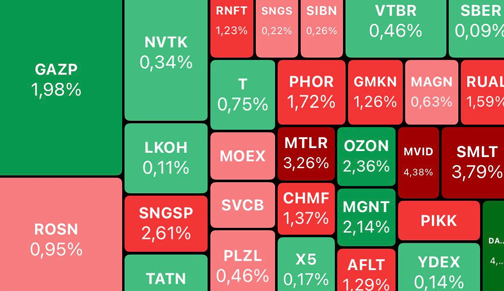 Что ждёт рынок сегодня: нефть падает, рубль слабеет — где искать точки входа?