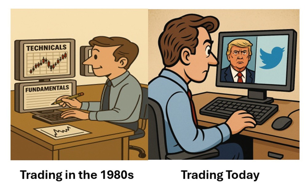 Вся суть торговли на фондовых рынках мира в 1 картинке