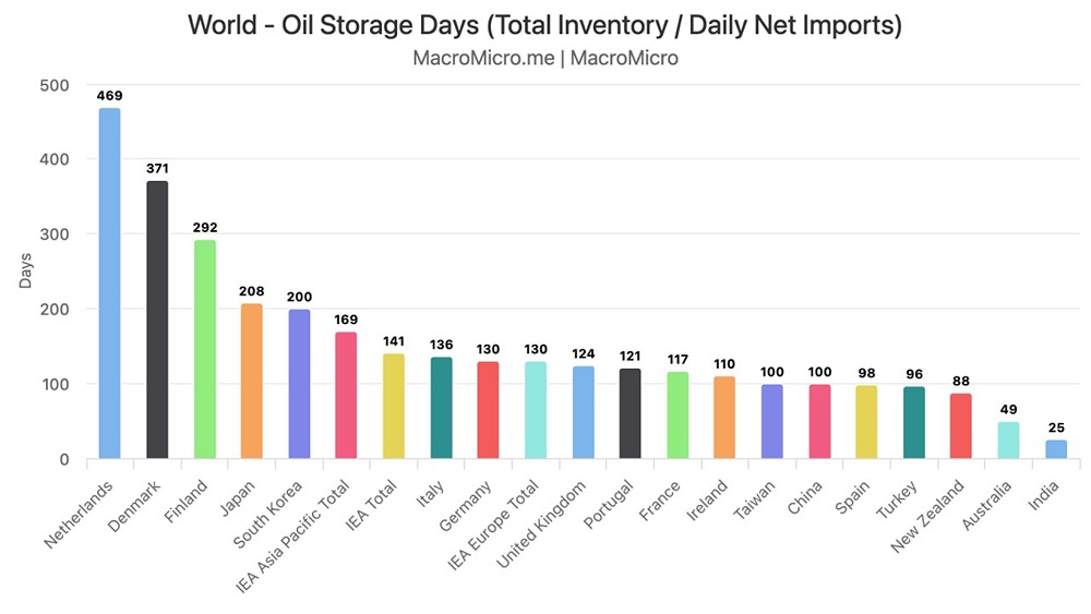 Нефтяной козырь Японии: 200 дней запаса — и 80 млн идут на рынок
